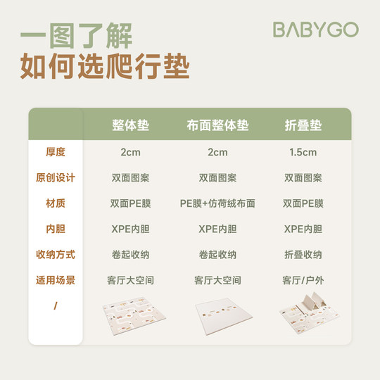 BABYGO爬爬垫婴儿加厚家用无甲醛宝宝防摔地垫ixpe客厅儿童爬行垫