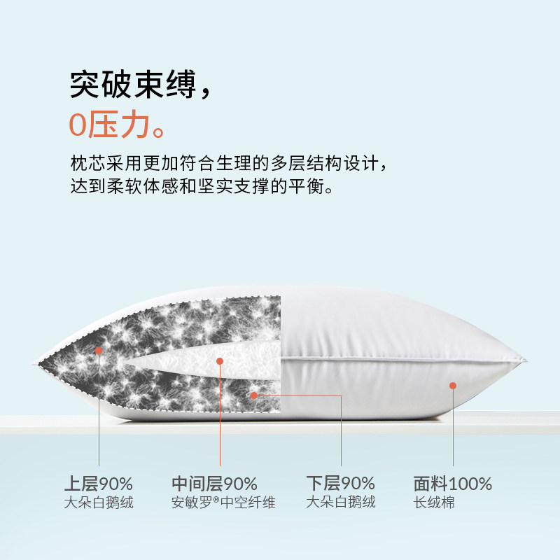 【买一送一】妙睡宝羽绒枕头酒店单人家用双人护颈助睡眠鹅绒枕芯,淘宝优惠券,粉丝福利购,淘宝优惠卷