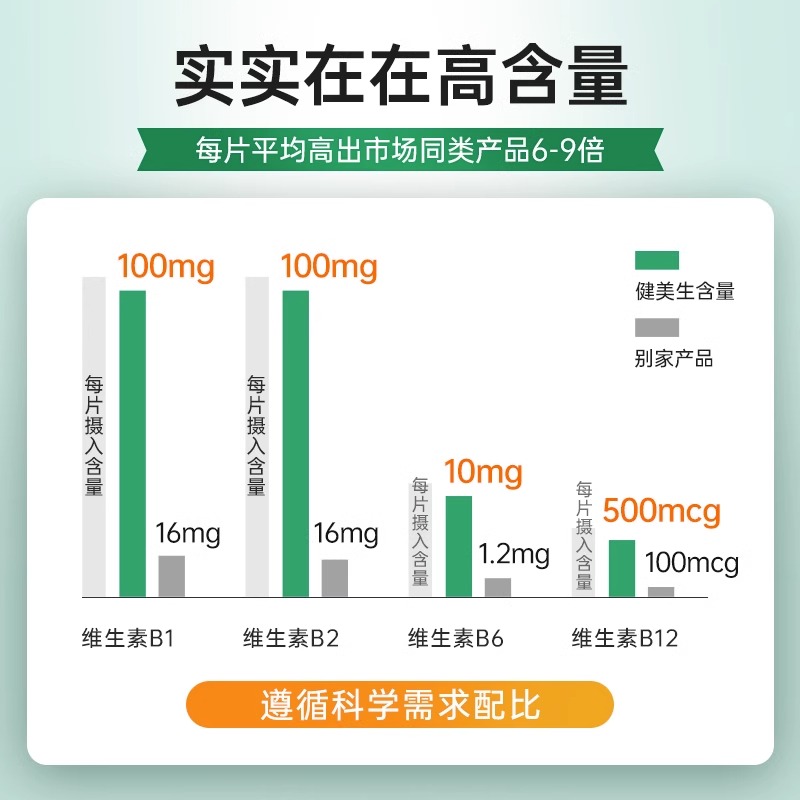 健美生生物素复合维生素b族b2肌醇b12b50进口b100官方正品旗舰店 - 图2