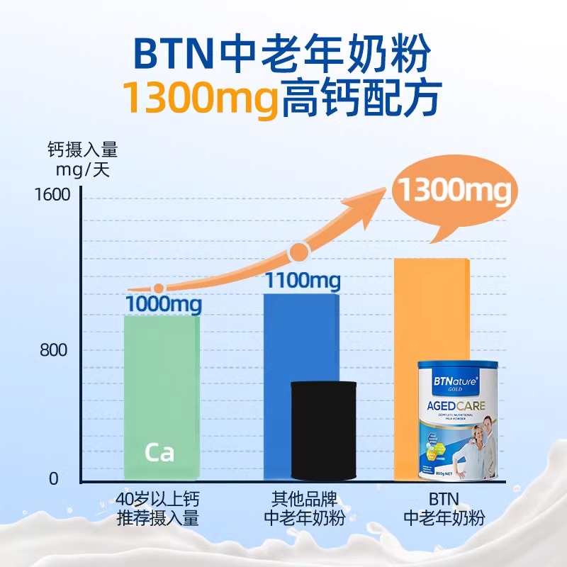 脱脂奶粉无糖中老年糖尿人高血糖低脂专用牛奶控糖糖人官方旗舰店 - 图0