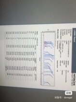 Report on the detection of amino acids in the