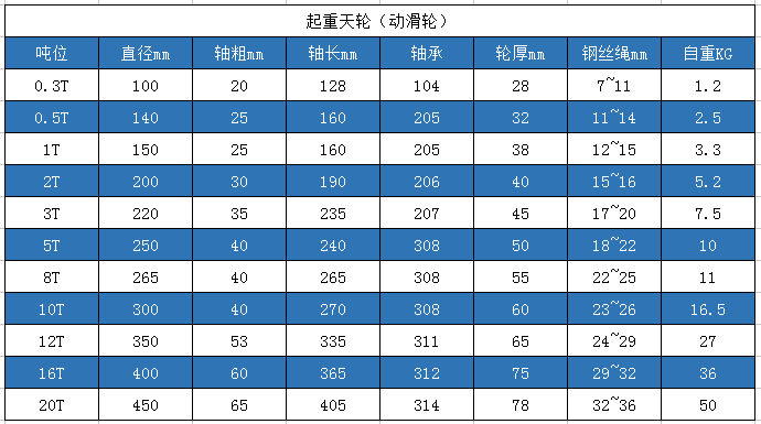 起重地轮天轮定动滑轮固定式滑轮组钢丝绳导向轮钢轮重型滚动轴承-图3