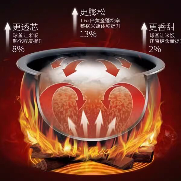 适用电饭煲内胆F131/F921/30Q1锅胆芯2L3L4L5L升不粘内锅配件 - 图1