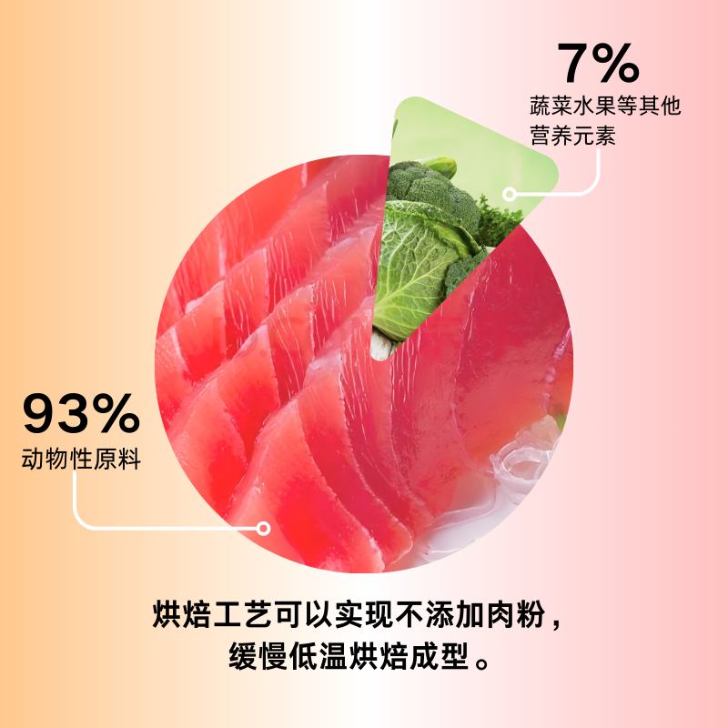 全价全期鲜肉猫粮幼猫成猫无谷猫粮冻干猫粮美毛亮毛猫粮泌尿护理,淘宝优惠券,粉丝福利购,淘宝优惠卷