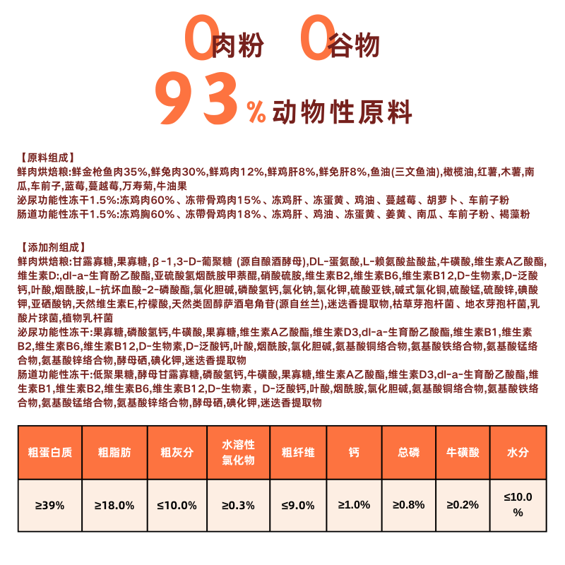 全价全期鲜肉猫粮幼猫成猫无谷猫粮冻干猫粮美毛亮毛猫粮泌尿护理,淘宝优惠券,粉丝福利购,淘宝优惠卷