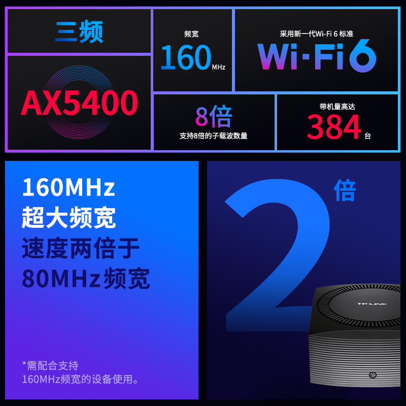 TP-LINK无线路由器WiFi6三频AX5400千兆端口子母mesh易展全屋wifi覆盖tplink家用高速穿墙王2.5G口5G双频5466