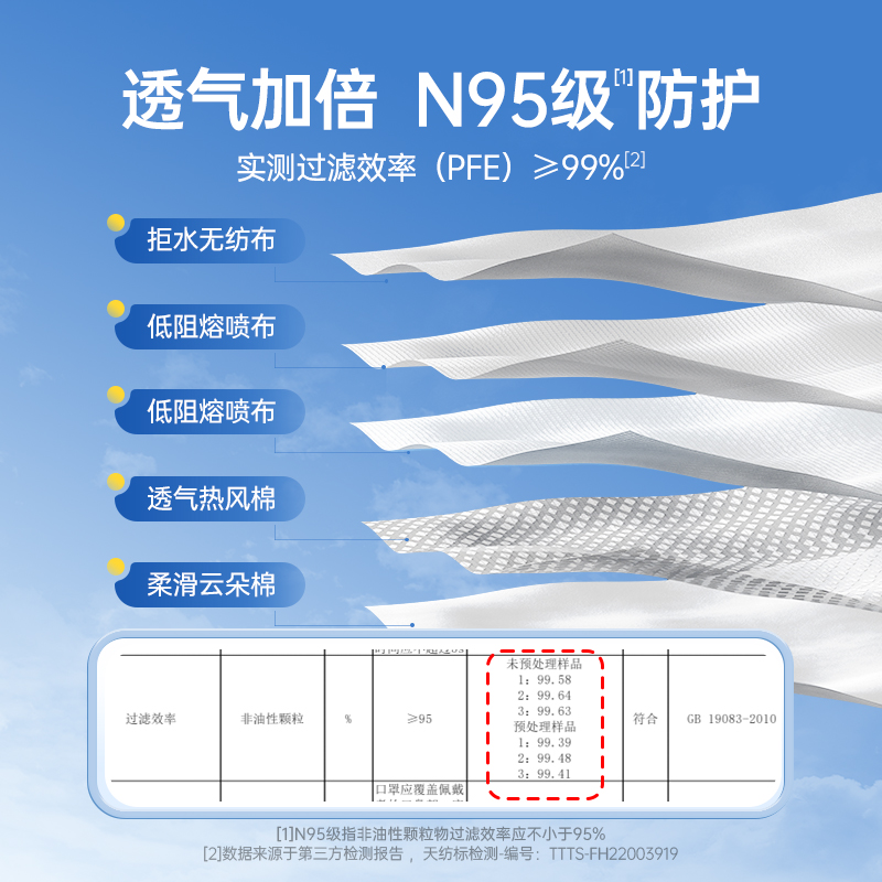 超亚低呼吸阻力n95级医用防护口罩一次性医疗级别官方正品k夏季薄-图1