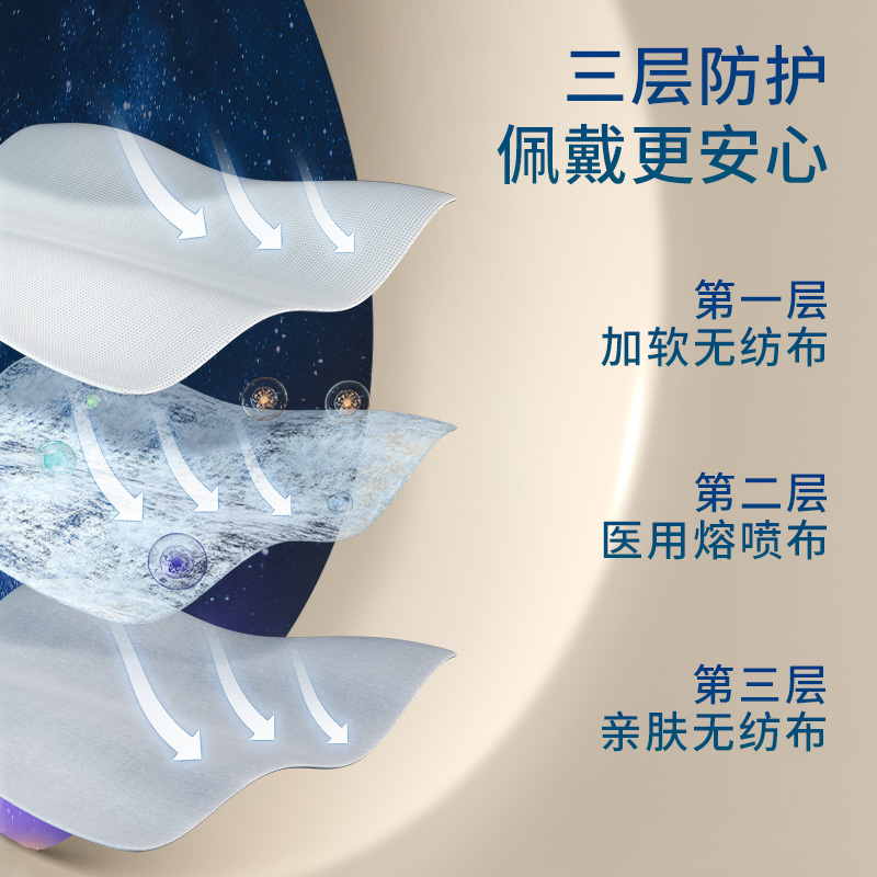 超亚小王子医用外科儿童口罩一次性医疗口罩三层白色防护专用透气 - 图1