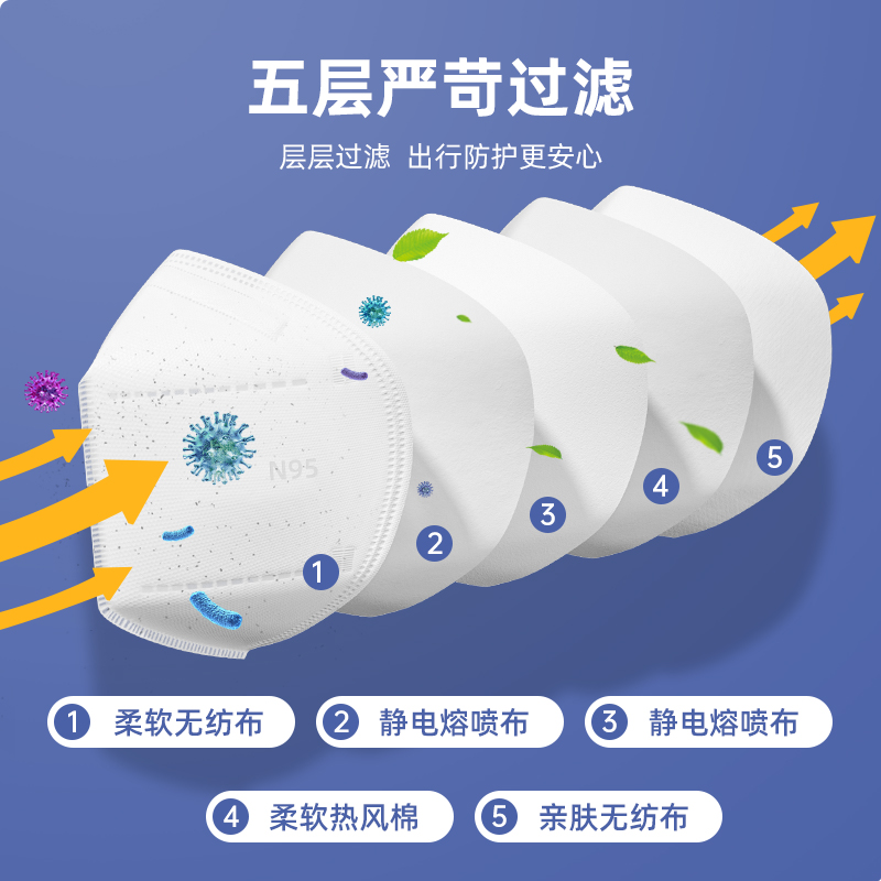 超亚n95医用防护口罩医疗级别成人一次性3d立体正品透气医护用_医疗器械 第1张