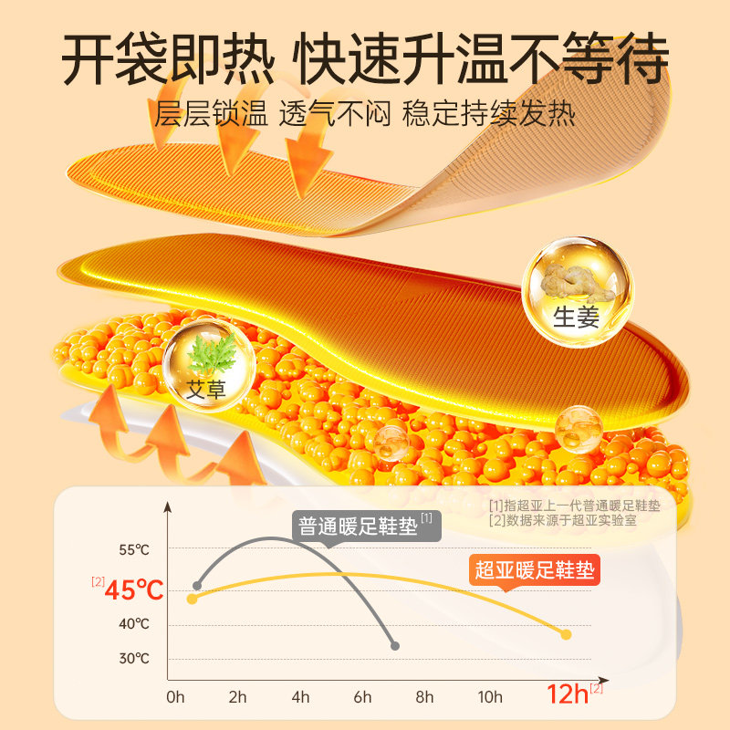 超亚发热鞋垫自发热暖足贴男女可行走冬季加热暖脚宝暖足贴暖宝宝,淘宝优惠券,粉丝福利购,淘宝优惠卷
