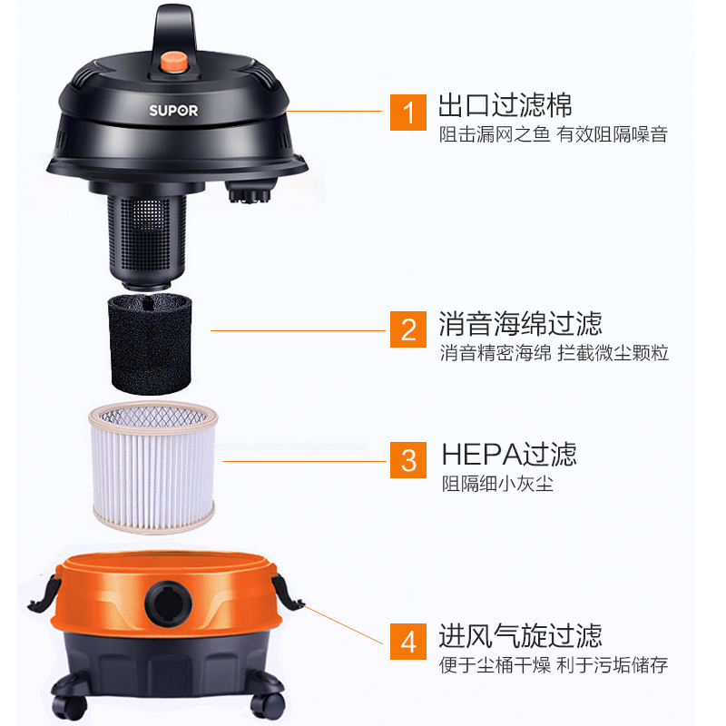 苏泊尔天汇专卖店苏泊尔吸尘器家用小型手持式大吸力强力静音大功率工业除螨吸尘机2