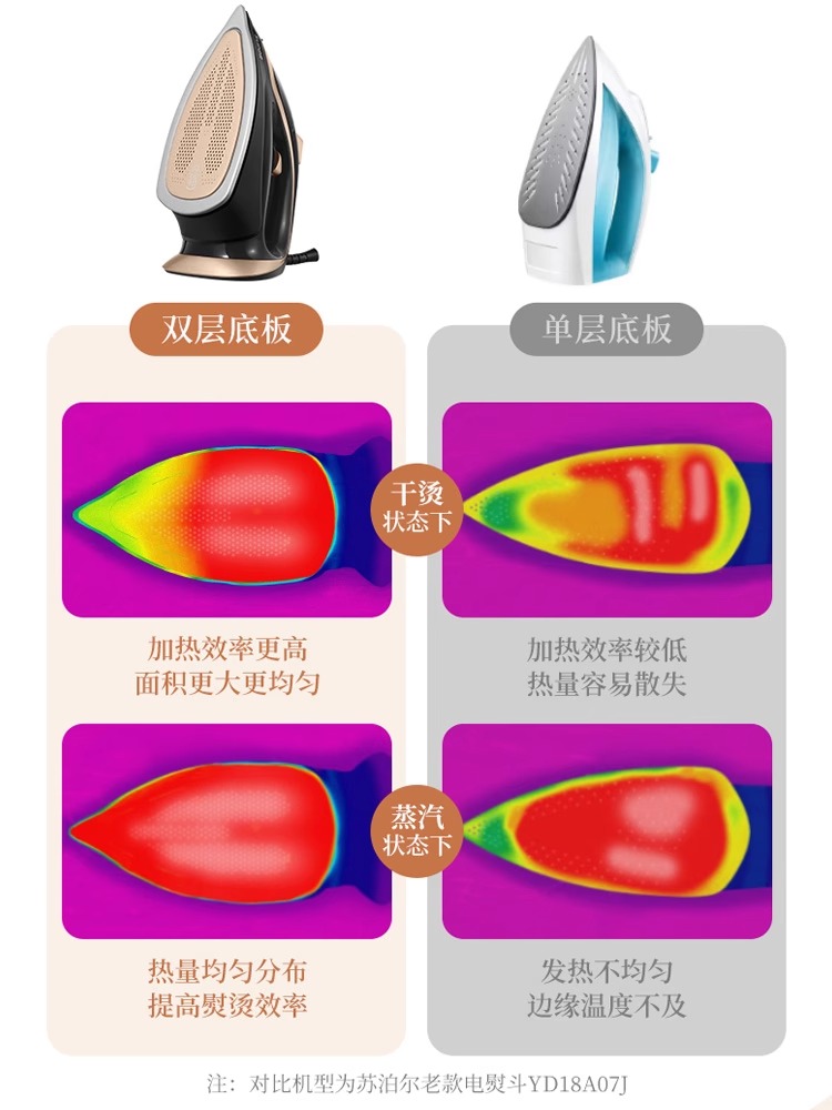 苏泊尔熨斗电熨斗烫衣服熨烫机家用手持小型老式蒸汽大功率烫斗
