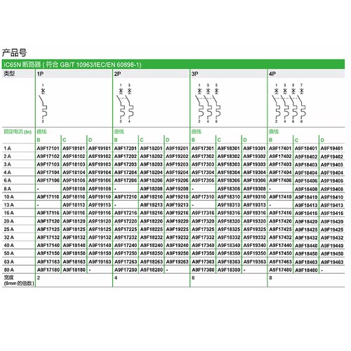 空开IC65N 1A 2A 3A 4A 6A 10A 16A 20A 25A 32A 40A 50A 63A 80A - 图2