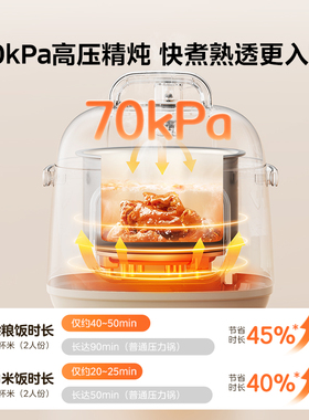 美的1.8L迷你电压力锅