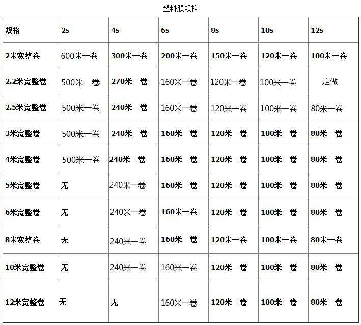 大棚膜2 3 4 5 6 8 9 10 12米宽塑料薄纸包装薄膜农资加厚膜包邮-图0