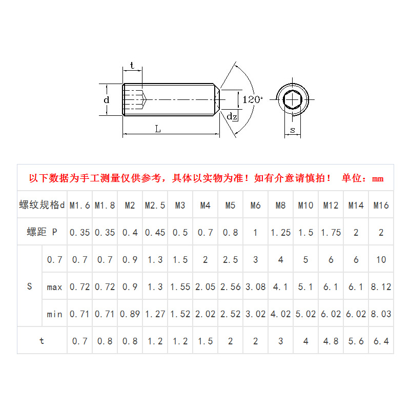 [M34568M10-M24]12.9级紧定螺丝机米凹端内六角顶丝无头止付螺钉 - 图2