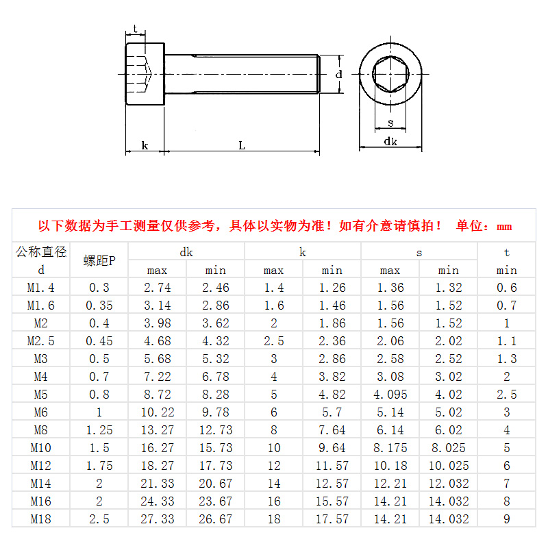 【M6M8】304不锈钢内六角螺丝圆柱头内六角螺栓杯头螺丝钉DIN912 - 图2