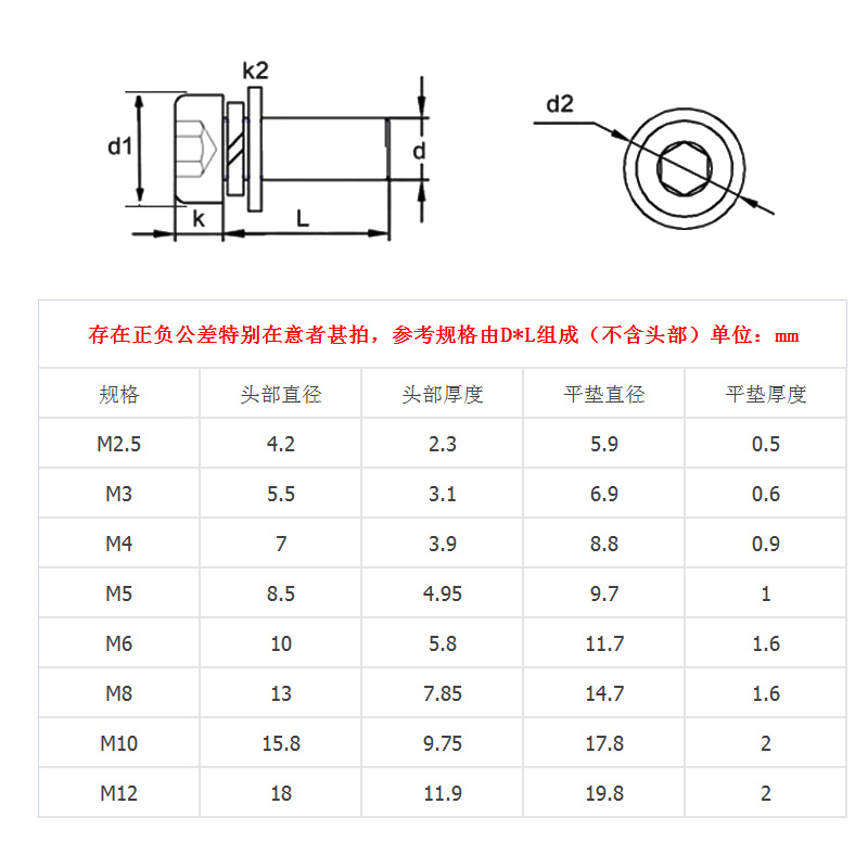 [M34568M10M12]304不锈钢圆柱头内六角螺丝钉螺栓杯头平弹垫组合