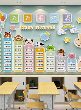 小学数学单位换算公式文化墙贴纸画教室开学装饰布置幼儿园乘法表