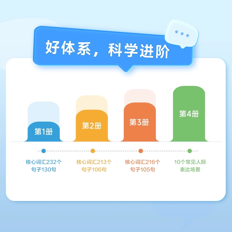 学而思摩比爱表达 儿童语言表达能力逻辑训练书孩子表达语言启蒙绘本3-6岁幼小衔接宝宝学说话幼儿园早教书籍 凤凰新华书店旗舰店