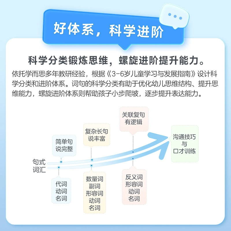 学而思摩比爱表达 儿童语言表达能力逻辑训练书孩子表达语言启蒙绘本3-6岁幼小衔接宝宝学说话幼儿园早教书籍 凤凰新华书店旗舰店