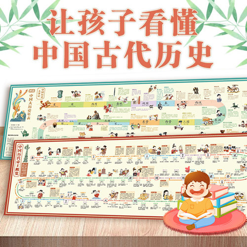 图说中国大历史年表+历代帝王概览 图文漫画趣味中国历史知识皇帝简介时间轴中小学生青少年儿童一图看懂历史 凤凰新华书店旗舰店 - 图1