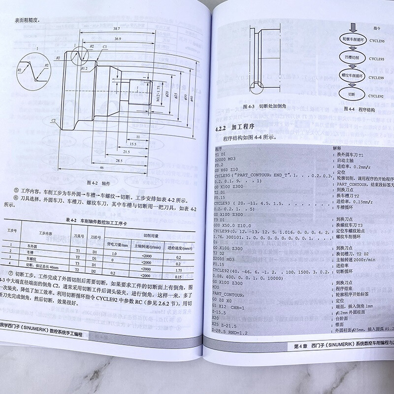 【新华书店正版书籍】跟我学西门子SINUMERIK数控系统手工编程 西门子数控编程教程书 西门子数控加工手工编程指令应用书籍 - 图1