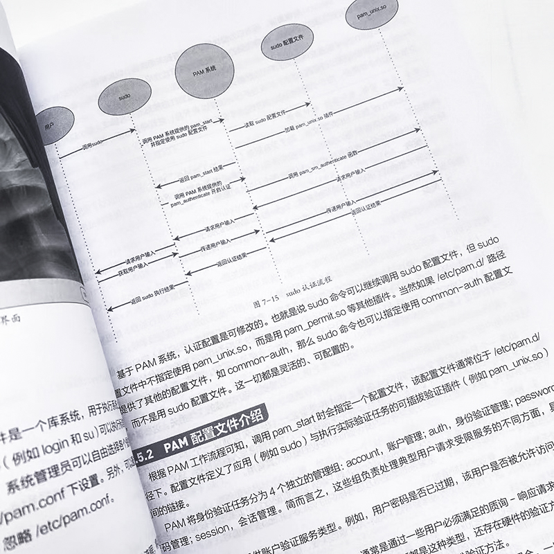 统信UOS应用开发详解 统信UOS教程 QT开发框架DTK开发框架 操作系统教程书 计算机系统 QT编程 凤凰新华书店旗舰店 - 图2