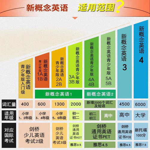 新概念英语1 智慧版 教材学生用书+练习册全2册1234 朗文外研社新概念英语2 一课一练中学生英语自学基础入门全套教材新华书店正版 - 图0
