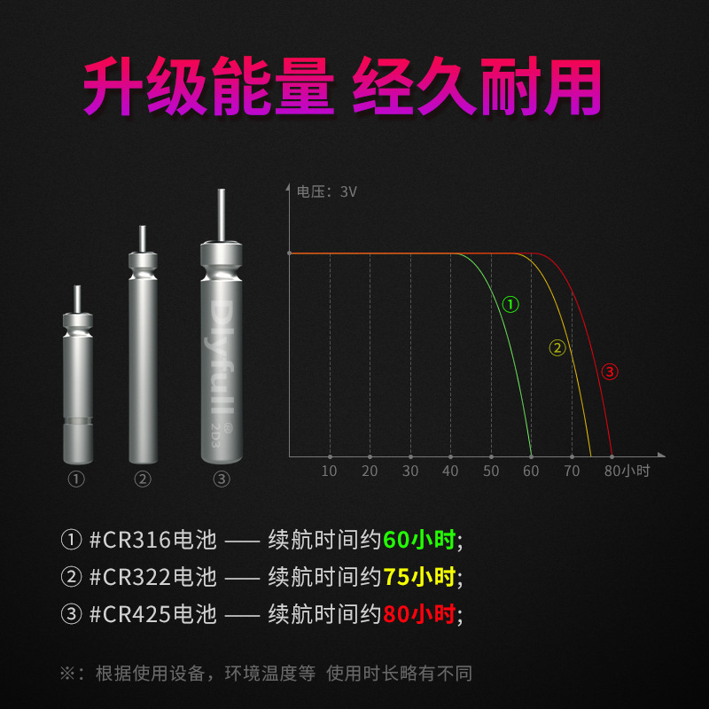 动力源夜光漂电池丹尼富425电子漂电池CR322浮漂正品鱼漂电池 - 图2