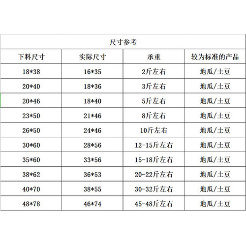 网袋子纱网装土豆地瓜苹果红薯洋葱水果网眼袋抽绳加密网兜网袋 - 图3