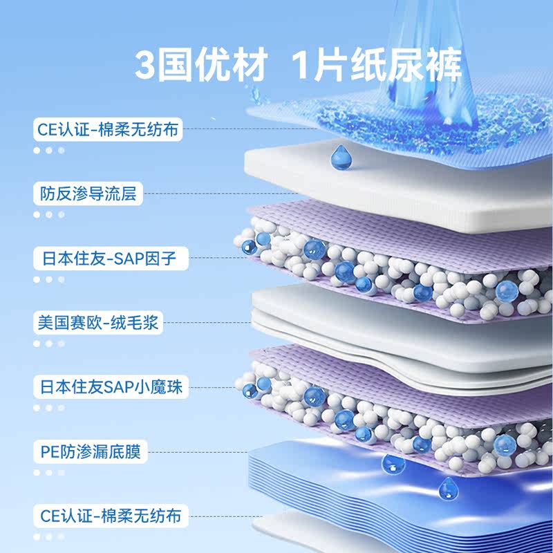 商品缩略图 3