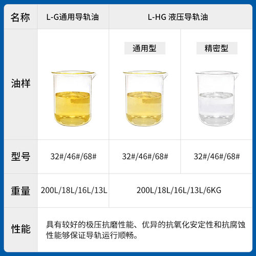 正品导轨油46#68号32轨道专用电梯润滑油数控机床加工中心18升200 - 图1