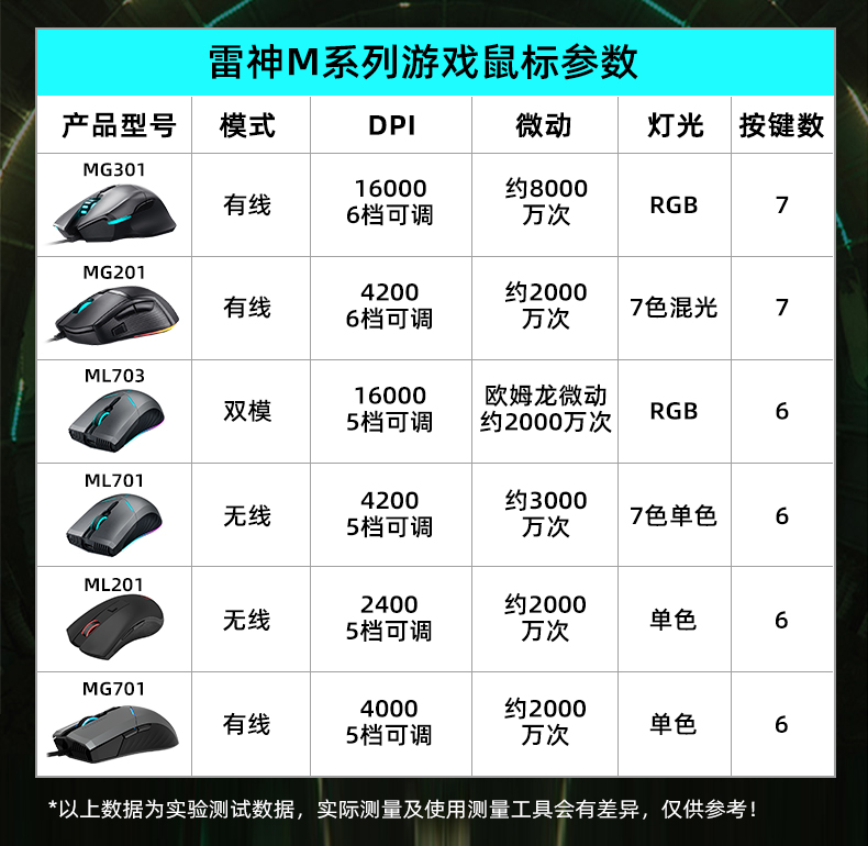 首单3元！雷神ML201无线电竞鼠标