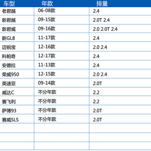 适配新君威新GL8君越迈锐宝XL科帕奇950安德拉机滤机油滤清器 - 图0