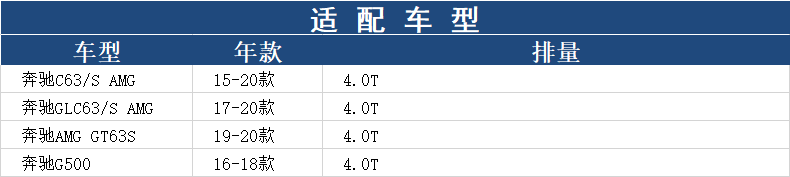 适配奔驰C63 GLC63 E63 G63 AMG GT 4.0T空滤空气滤芯格清器-图0