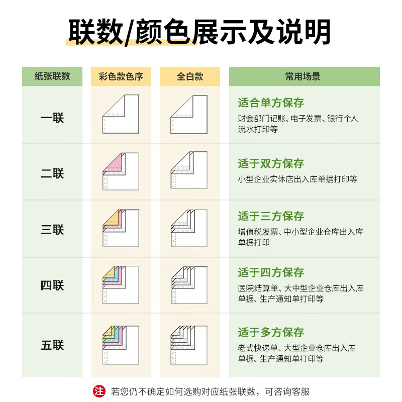 得力铭锐针式打印纸三联打印纸三联二等分电脑打印机专用纸二联四联五联单凭证联打纸清单单票据两等份三等份 - 图0