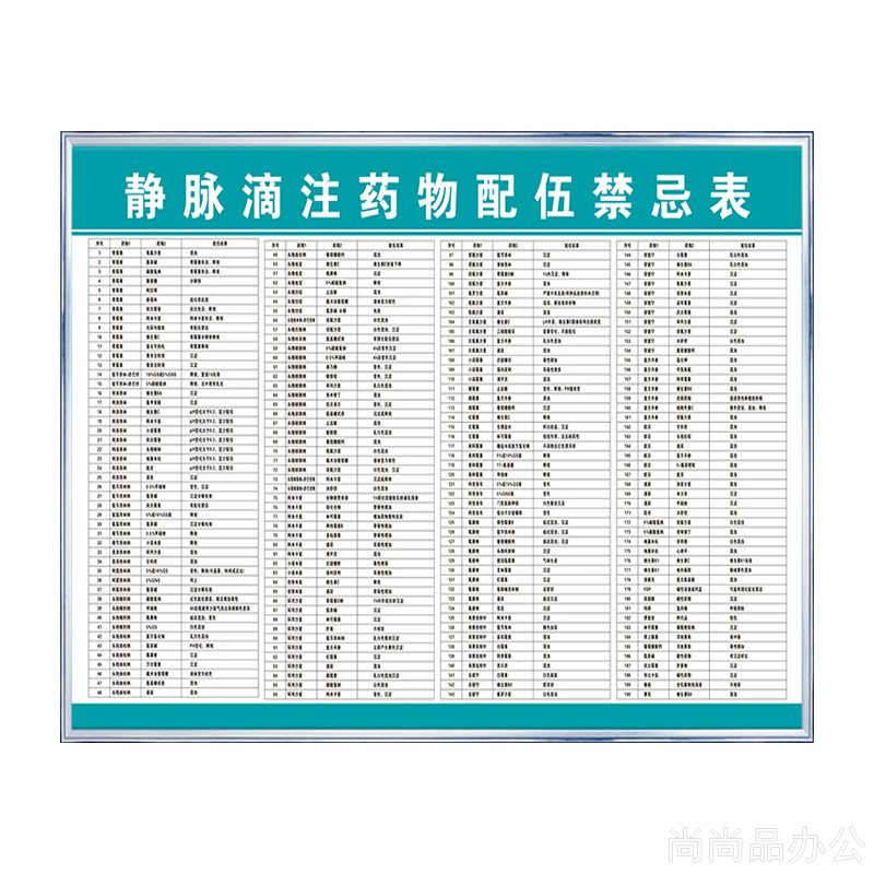 诊所静脉滴注药物配伍禁忌表公示栏医院中西药注射剂临床标识牌-图3