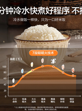 苏泊尔电饭煲家用小型电饭锅