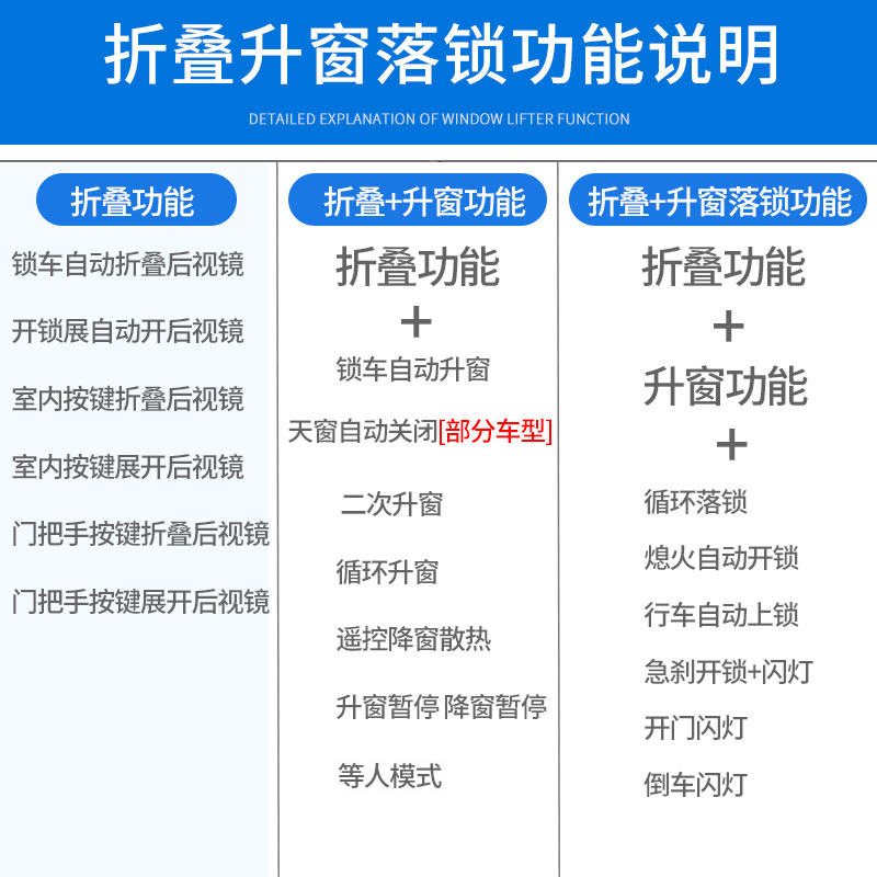 适用于本田十代思域11代22款凌派享域自动折耳电动折叠后视镜改装