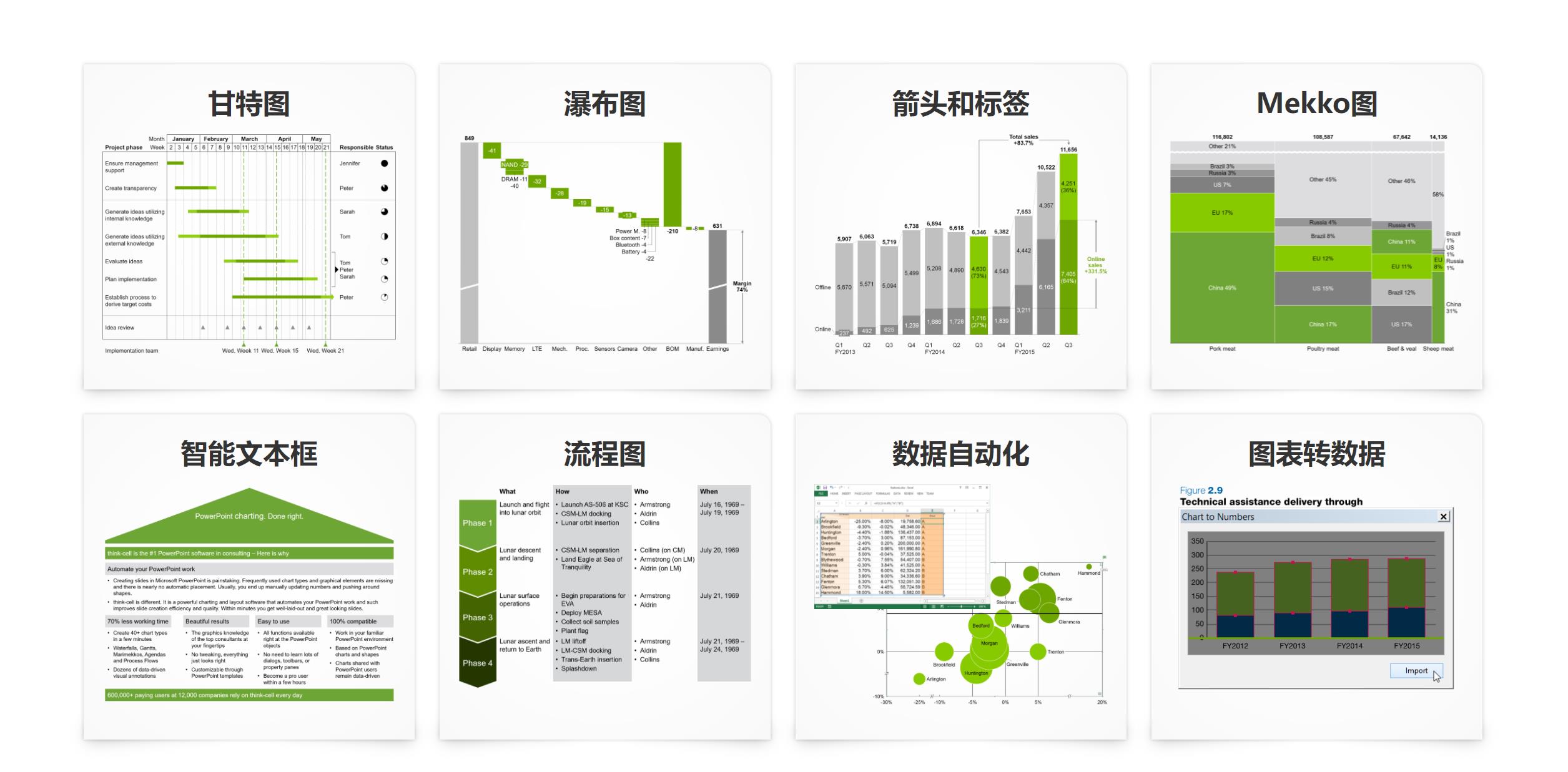 Thinkcell1112下载安装Office商务咨询分析办公PPT图表序列号密钥