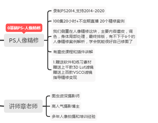 PS人像摄影后期处理课程视频教程修图精修磨皮视频教程photoshop - 图0