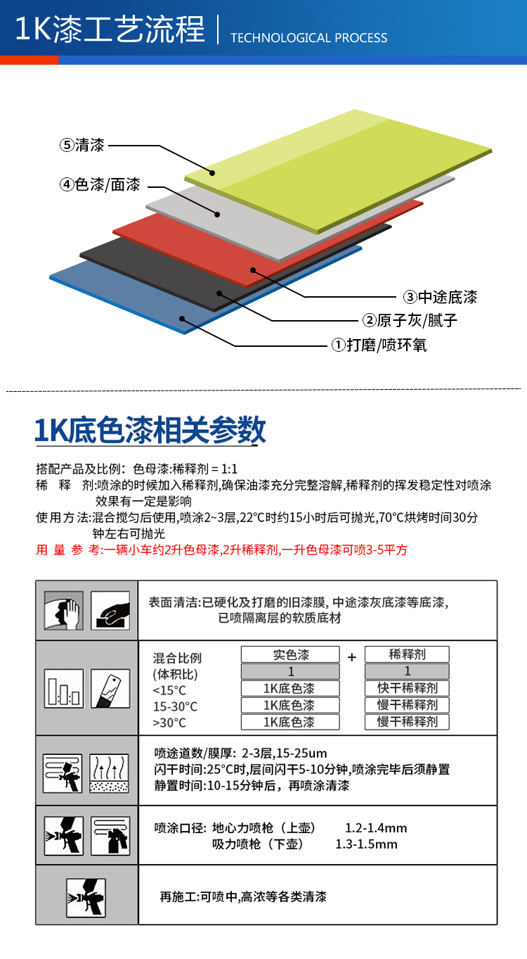 汽车油漆清漆高光泽高亮度2H硬度轮毂喷漆镜面罩光透明光油套装 - 图0