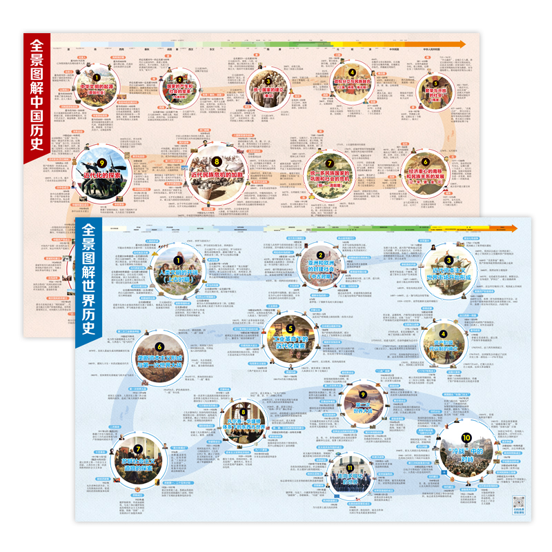皇榜图书 新版全景图解中国历史 全景图解世界历史 一张图看懂历史大事件 - 图2