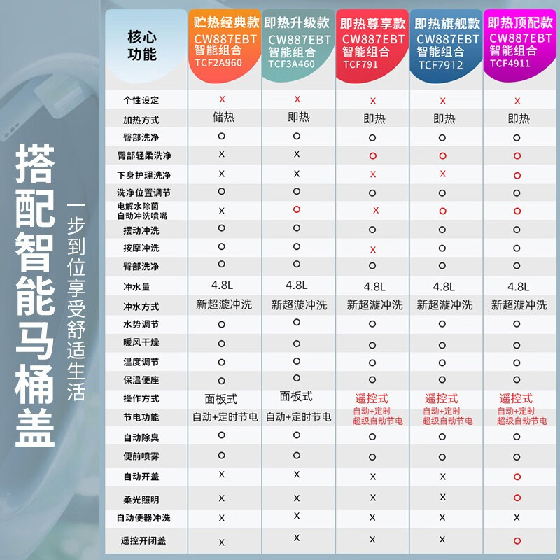 TOTO智能马桶CW887EB+TCF4901连体式坐便器智洁全自动即热型(02)-图0