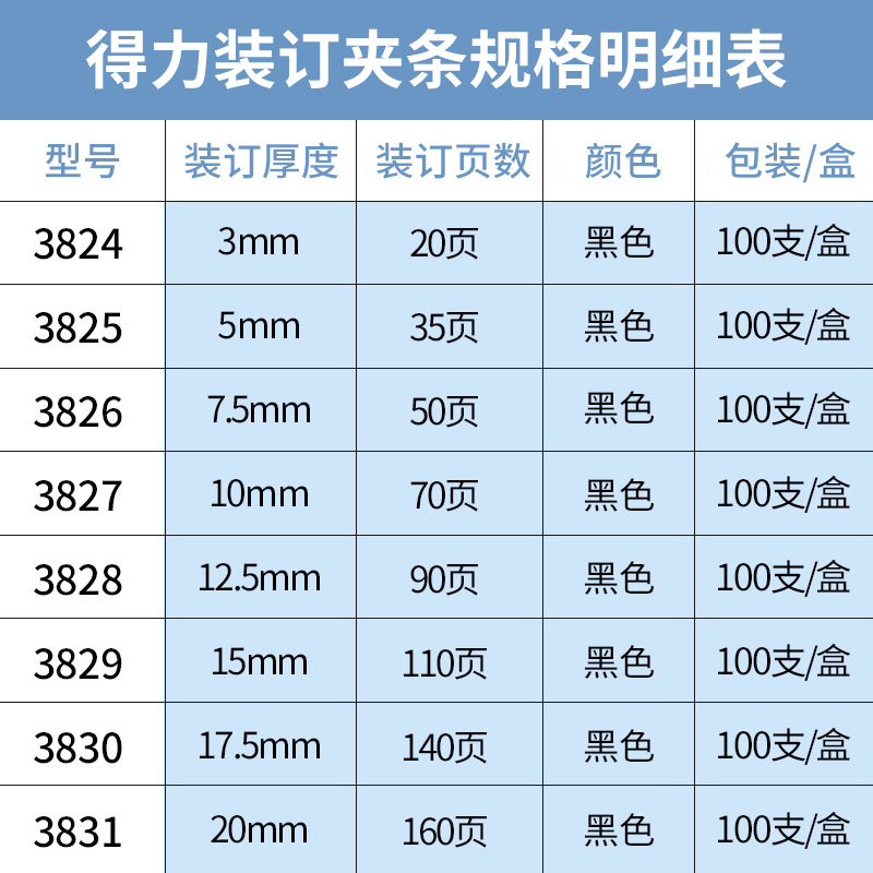 得力装订夹条10孔压边条装订配件/打孔耗材A4装订成册适用厚度3mm到20mm塑封夹条打孔机装订胶圈梳式装订机 - 图2