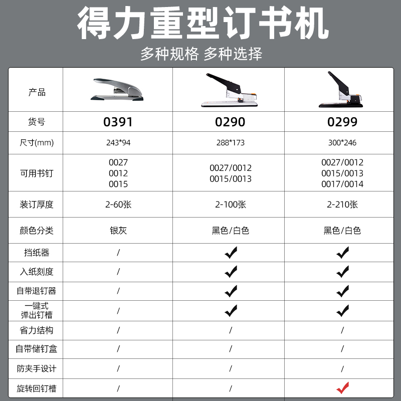 得力重型订书机省力大型财务加厚办公厚层订书器210页/100页装订成册长臂大号大码凭证资料省力装订器办公用 - 图3