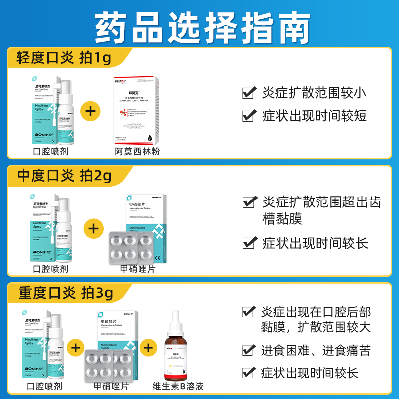 猫口炎药猫咪口炎专用药口炎喷剂牙龈红肿口腔溃疡流口水口臭速诺