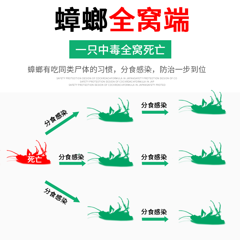 蟑螂药杀蟑胶饵蟑螂克星家用全窝端强力贴灭蟑清一窝端除小强神器 - 图1