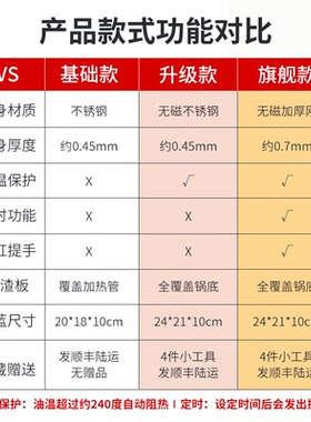 2025款电炸炉全面升级顺丰包邮